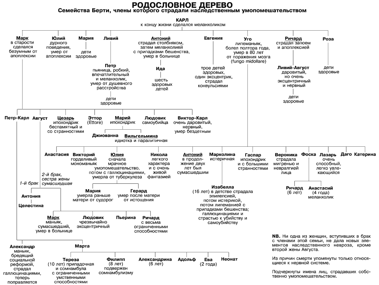 ����������� �����