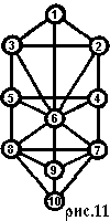Рис. 11