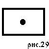 Рис. 29